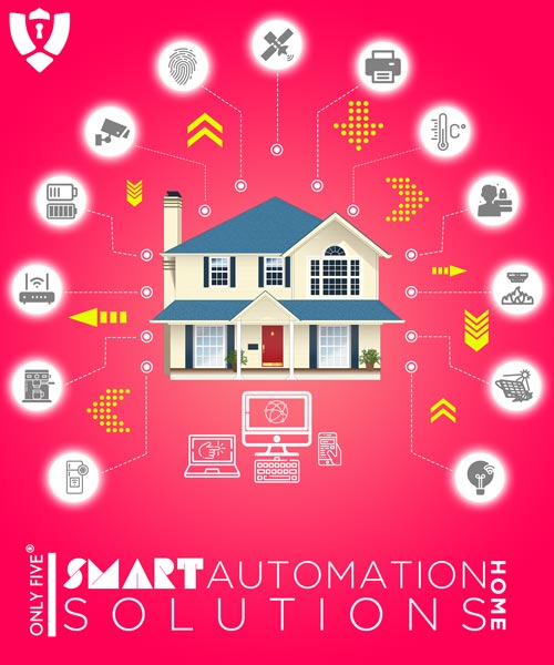 Smart-Automation-Solution-HOME